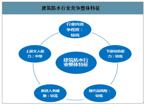 數(shù)據(jù)賦能，智繪未來(lái) 互聯(lián)網(wǎng)大數(shù)據(jù)驅(qū)動(dòng)防水材料市場(chǎng)革新